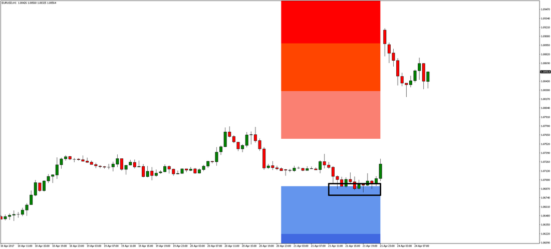 EUR/USD Chart 