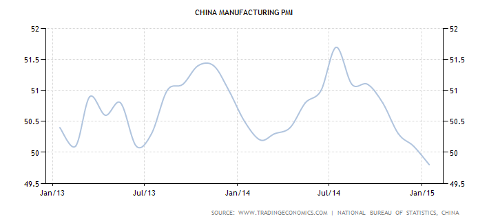 China Manufacturing PMI