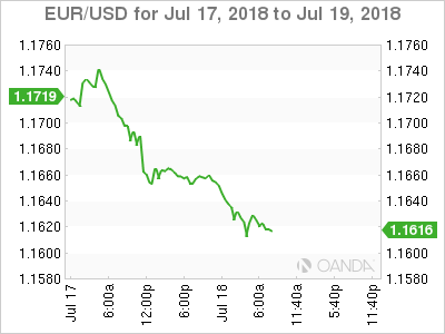EUR/USD for July 18, 2018