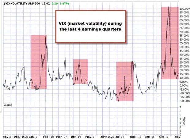 VIX Chart