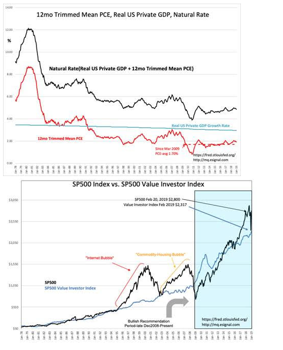 Real Private GDP Natural Rate