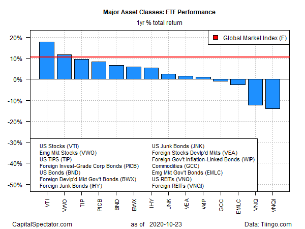 GMI ETFs 1 Year Returns