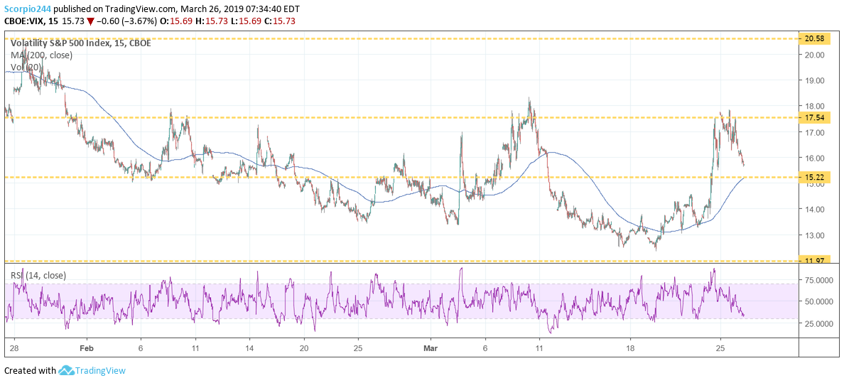 VIX