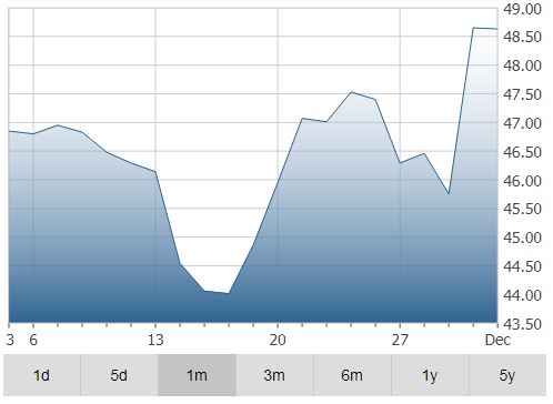 Enbridge Inc.