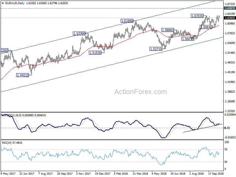 EUR/AUD