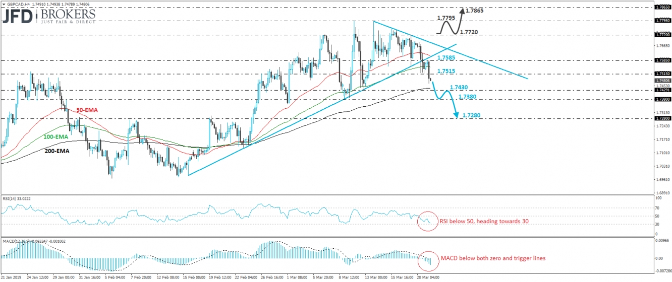 GBP/CAD