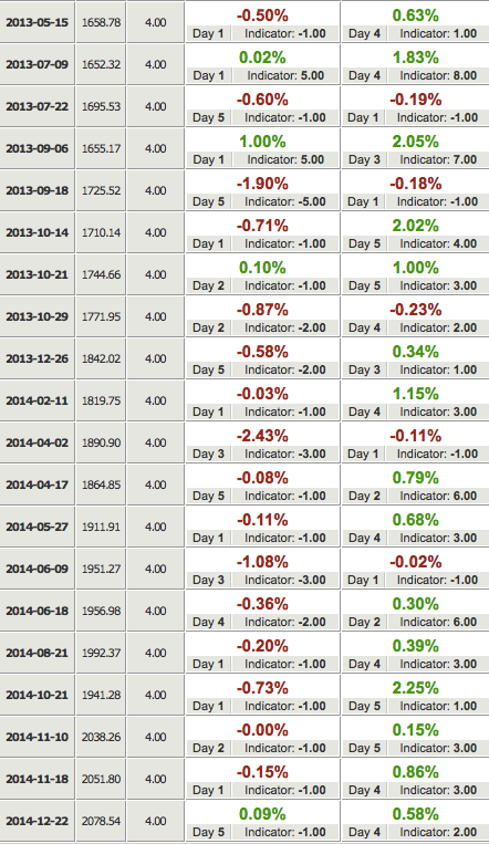 SPY Momentum Patterns