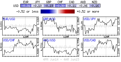 Forex Heatmap