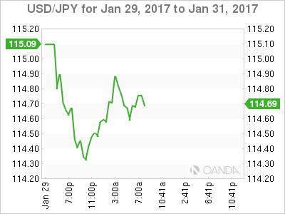 USD/JPY Jan 29 To Jan 31, 2017