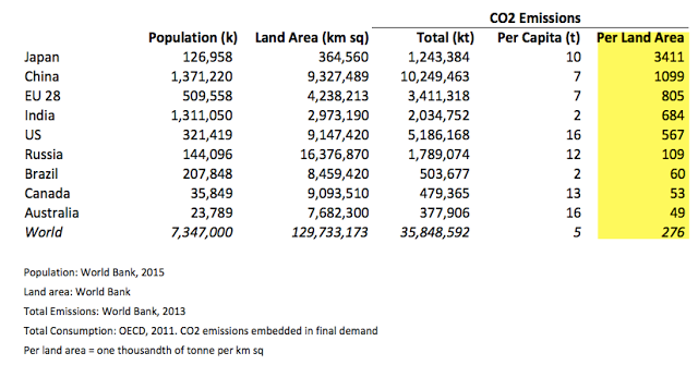 CO2 by Land Area