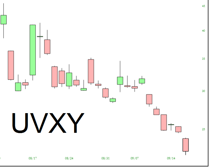 UVXY