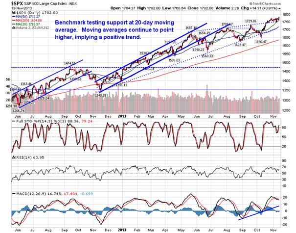 SPX