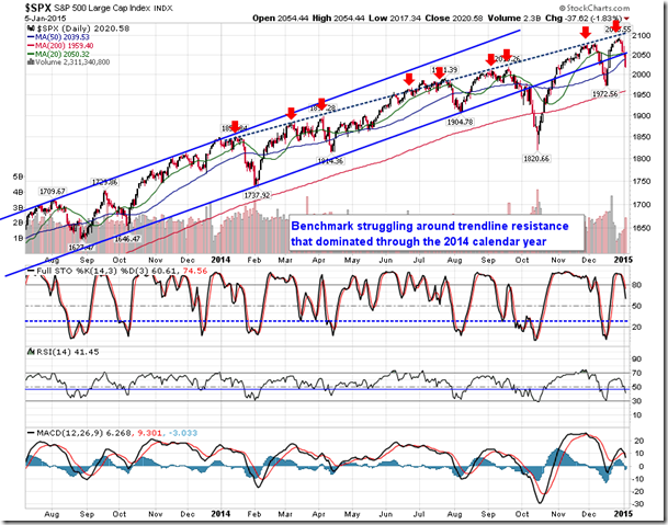 SPX