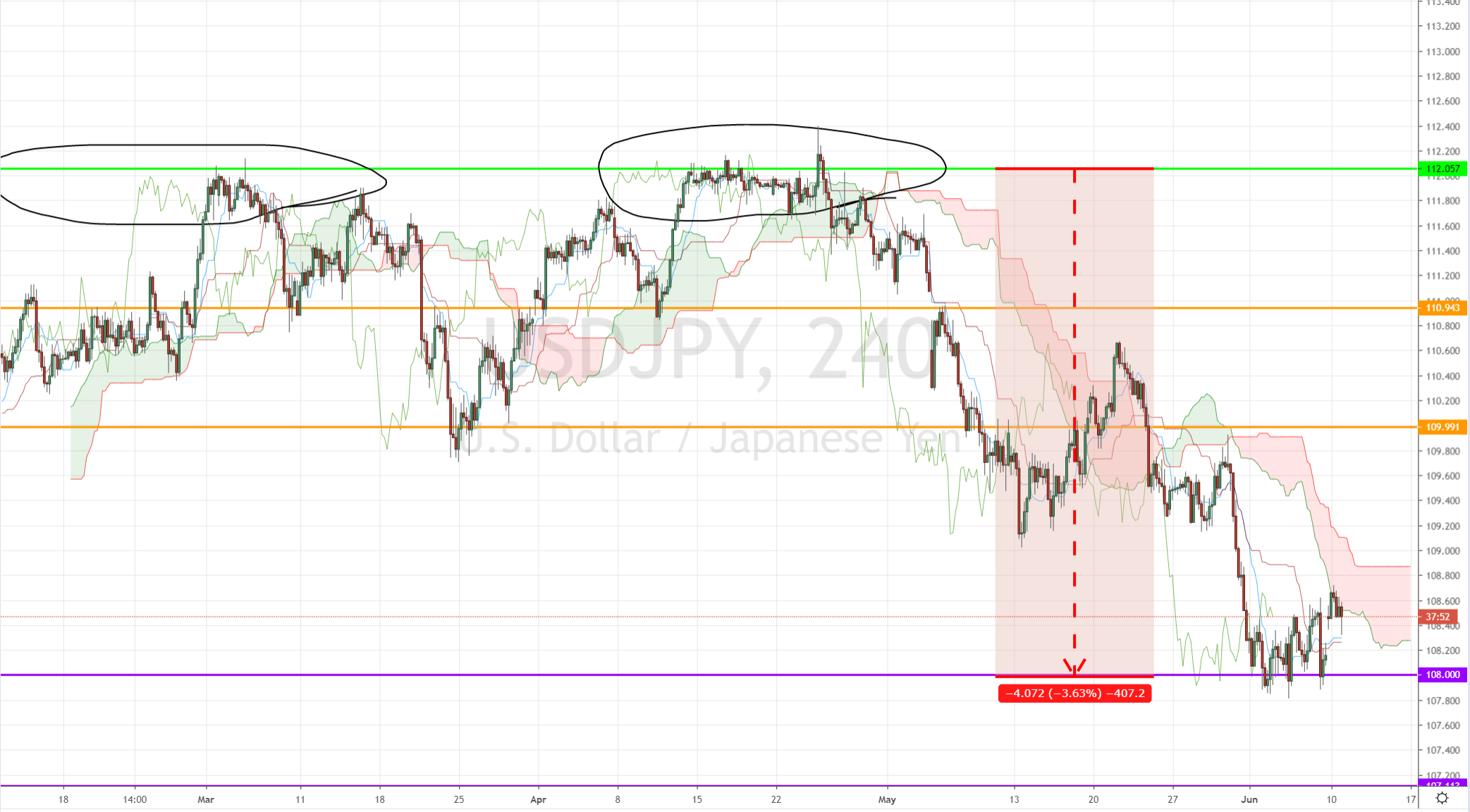 Despite Market Rallies Investor Sentiment Falls Investing Com - 