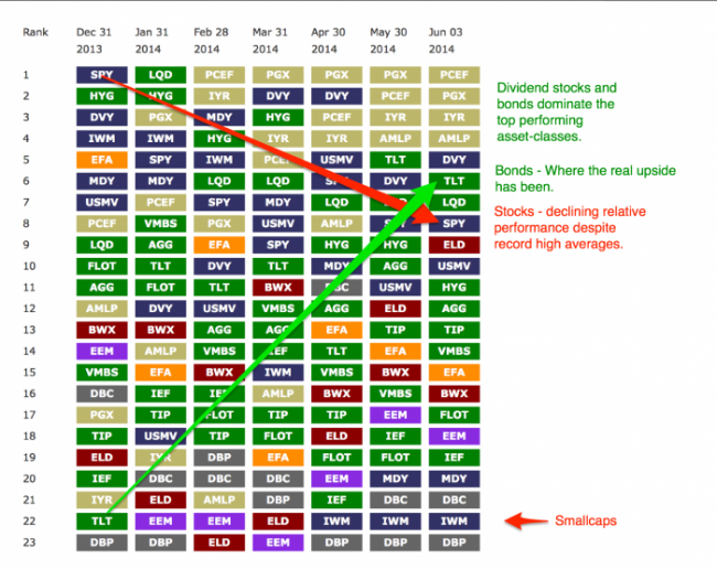 Major Asset Classes Monthly Activity