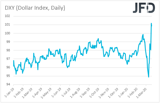 DXY dollar index