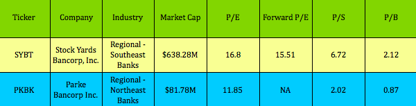 Market Cap and Forward PE
