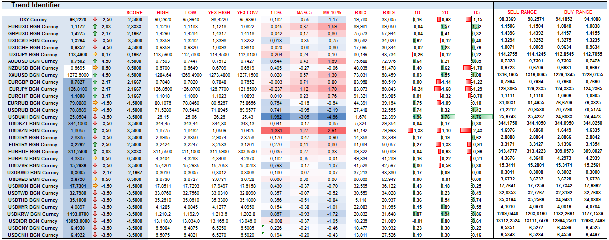 FX Trends Chart