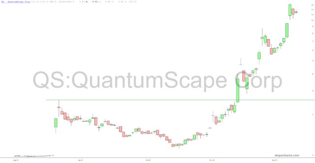 Quantum Scape Chart.