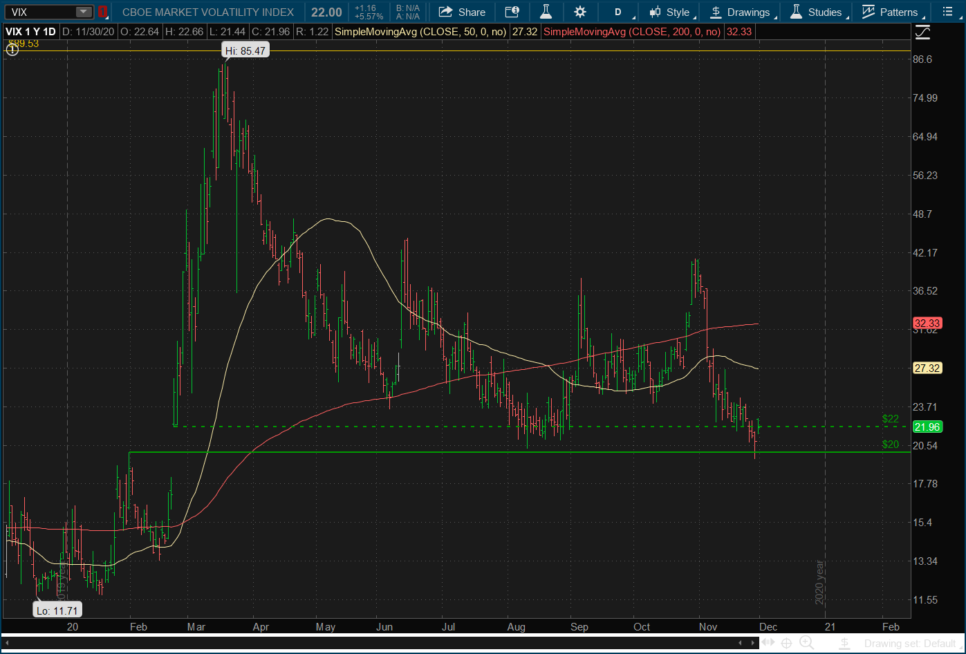 VIX Daily