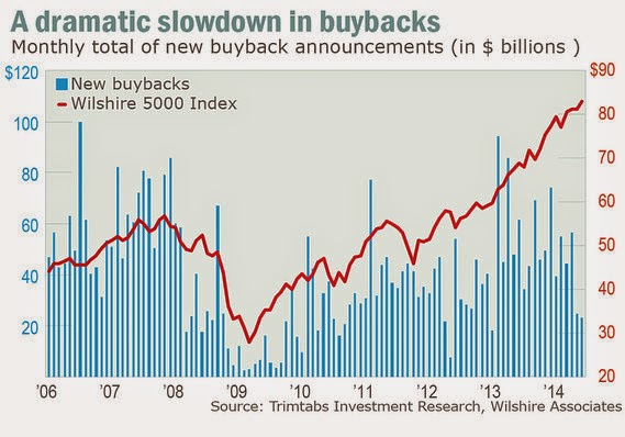 Buyback Rates, 2006-Present