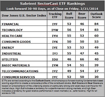 Sabrient Sector Cast ETF