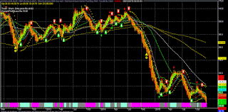 Crude Oil Weekly Chart