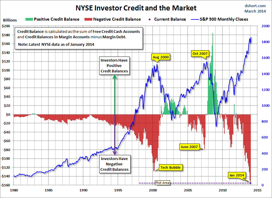 NYSE Investor Credit