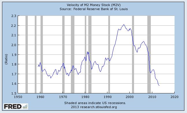 Velocity-of-money