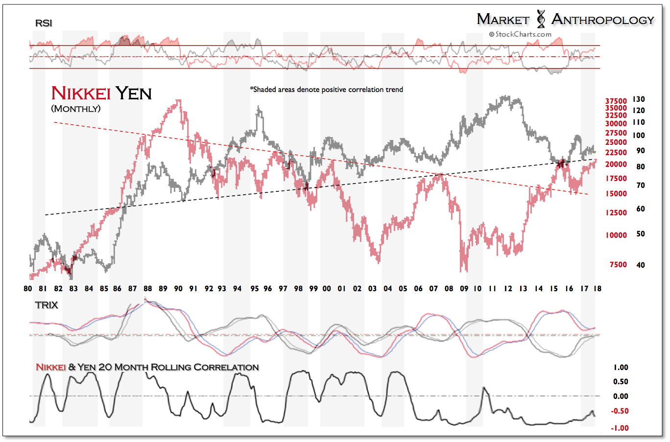 Nikkei Yen