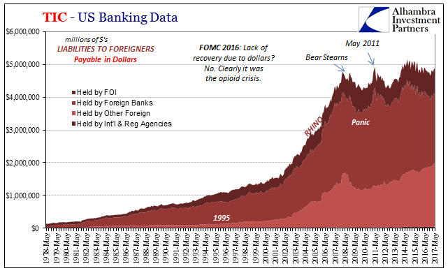 US Banking DATA