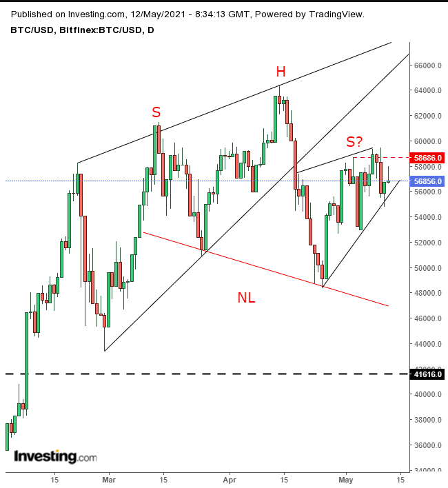 Bitcoin Daily