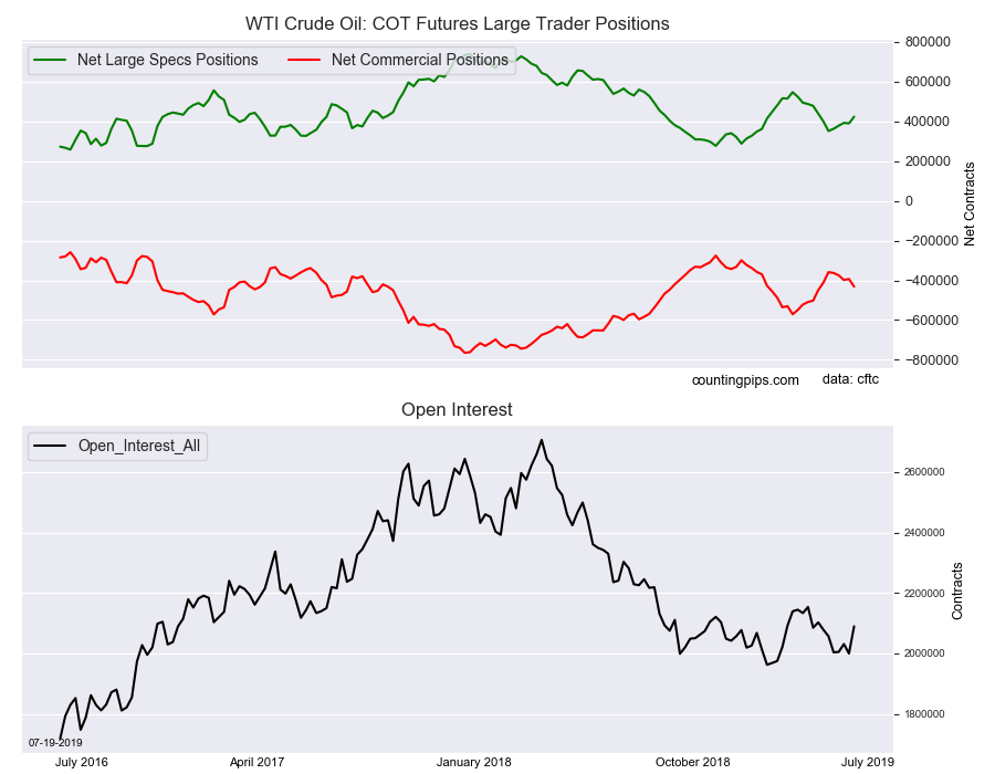 Net position. WTI crude Oil. Crude Oil WTI обозначение. Crude Oil Specifications. WTI картинки.