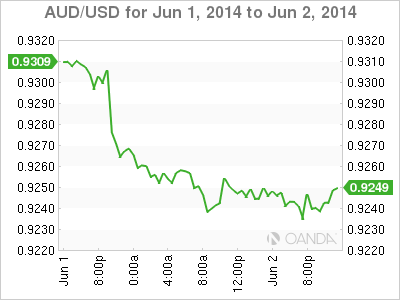 AUD/USD - 1/2 June