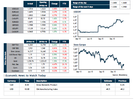 FX Daily.png