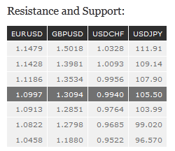 Resistance and Support