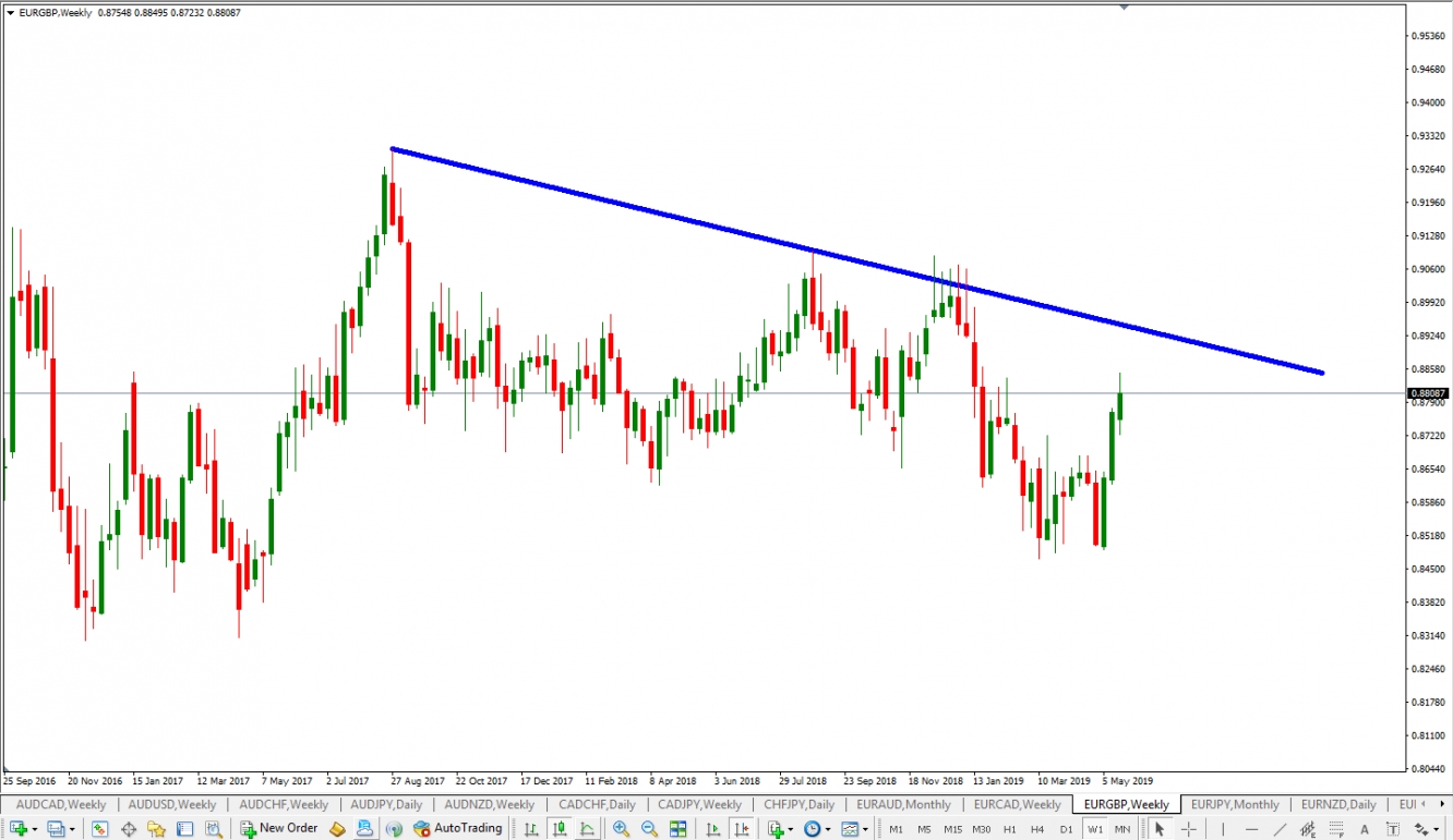 EUR/GBP Weekly