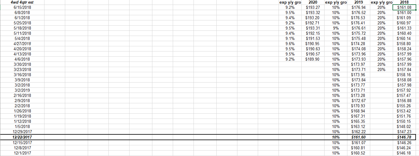 SP500 Earnings Curve