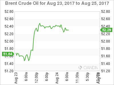 Brent Crude Oil Aug 23-25 Chart