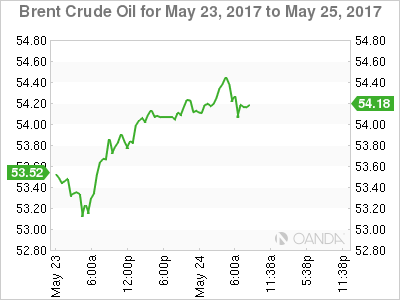 Brent Crude Oil May 23-25 Chart