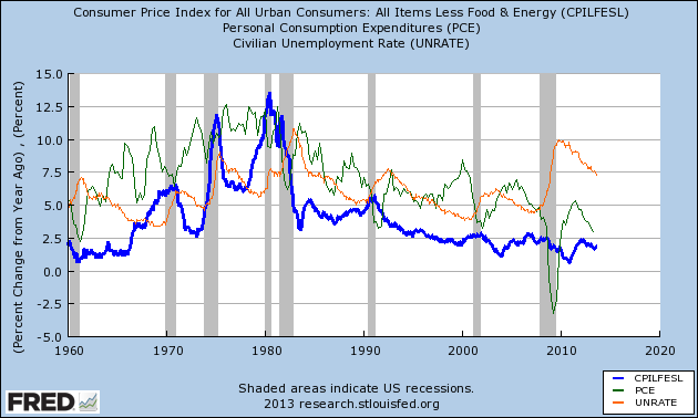 Consumer Price Index