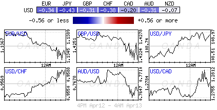 Forex heatmap