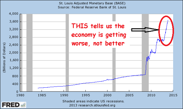 Monetary BASE