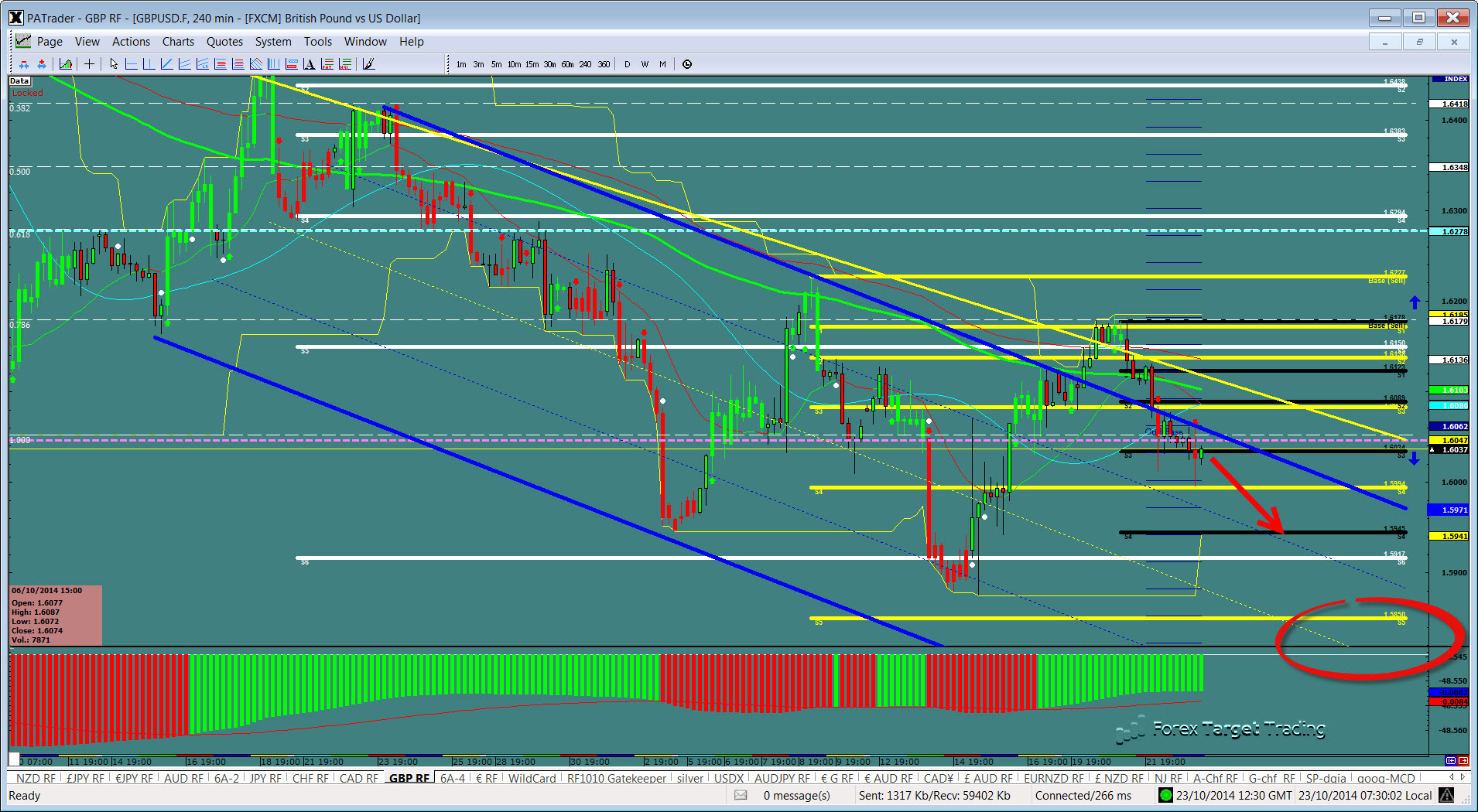 GBP/USD 240 Minute Chart