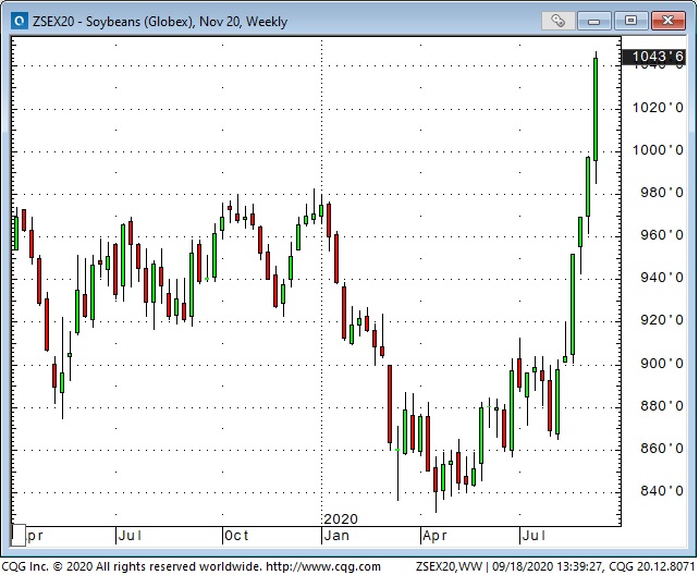 Soybeans Weekly Chart