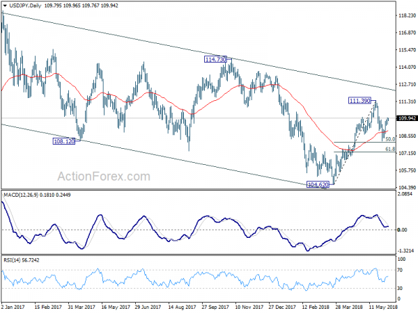 USD/JPY Daily Chart