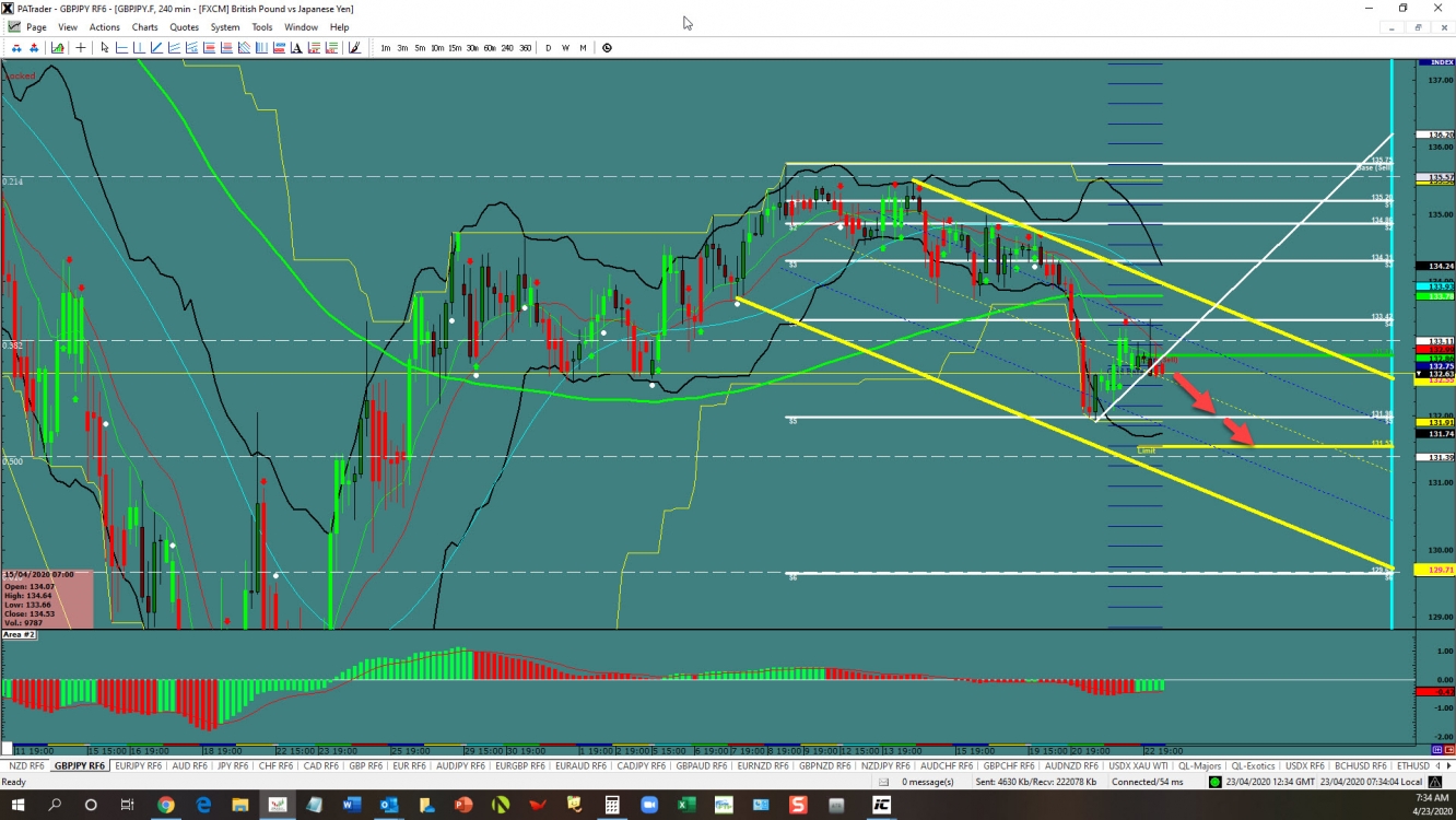 GBPJPY continuation 