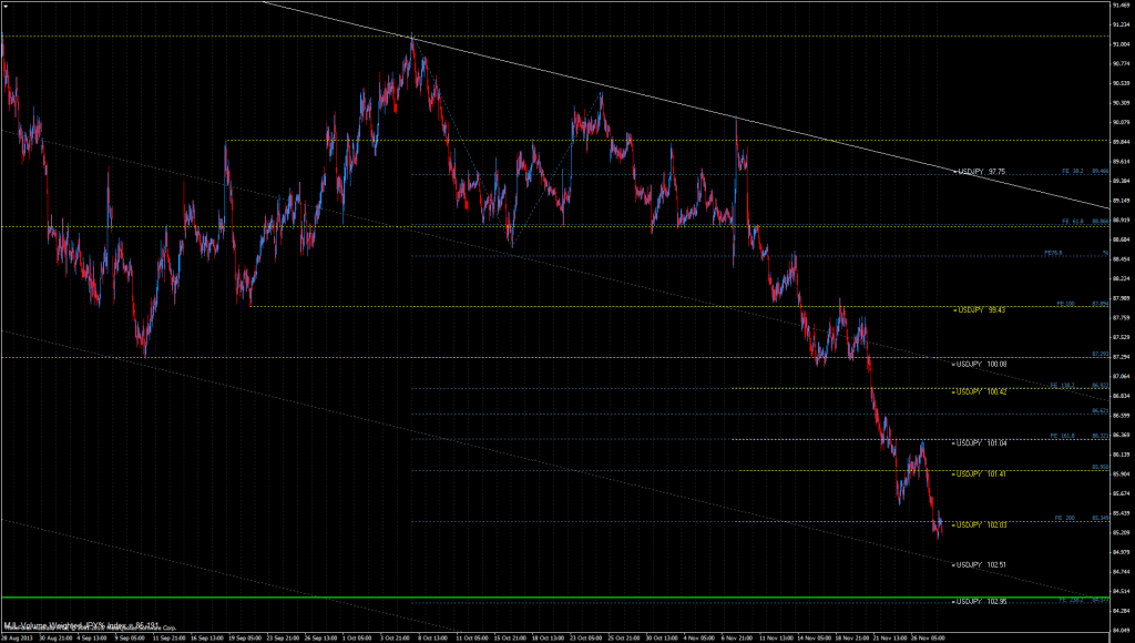 JPY