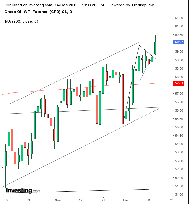 Eurusd Live Chart Investing Com