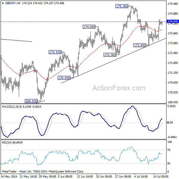 GBP/JPY H4 Chart